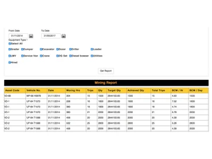mineograph inventory