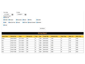 mineograph inventory