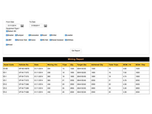 mineograph inventory