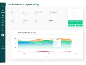 aisensy-real-time-campaign
