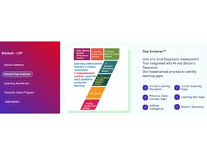 Edubull-Gap analyser