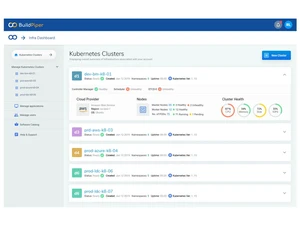 buildpiper kubernetes