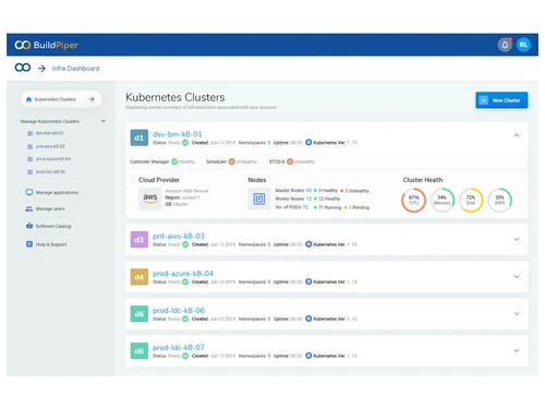 buildpiper kubernetes