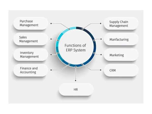 estockerp erp software