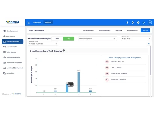 winzard-people-assessment