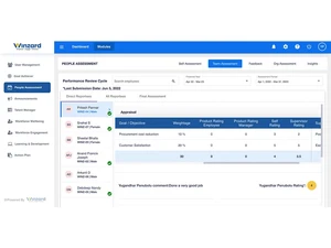winzard people management