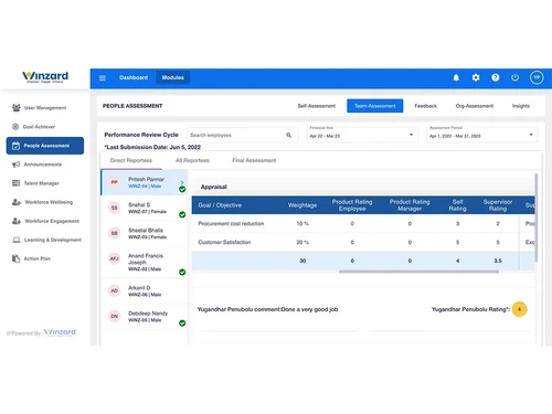 winzard people management