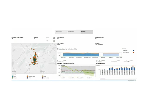 analysis pos-data