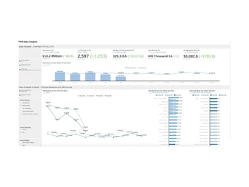 analysis pos-overview