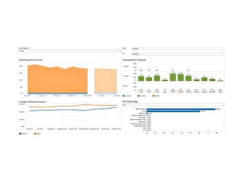 analysis pos-transactions