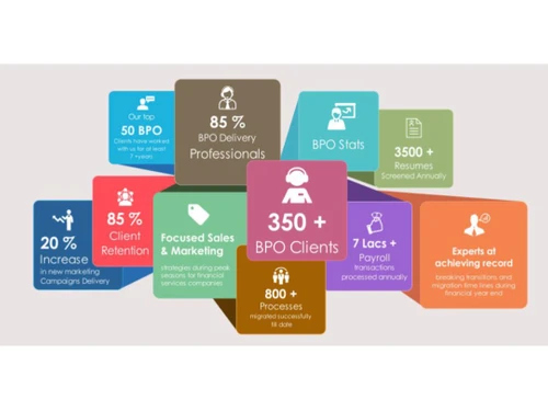 Onex-HRMS-BPO-Clients