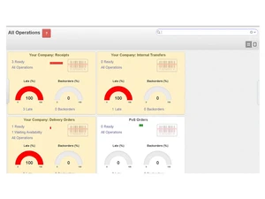 client360erp operations