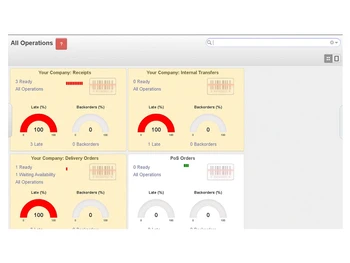 client360erp operations