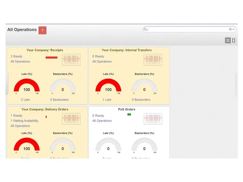 client360erp operations