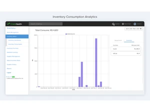 creliohealth inventory admin