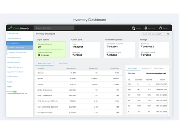 creliohealth inventory dashboard