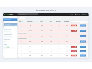 creliohealth inventory stock