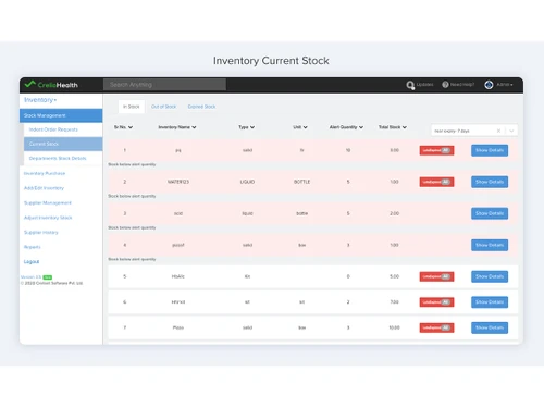 creliohealth inventory stock