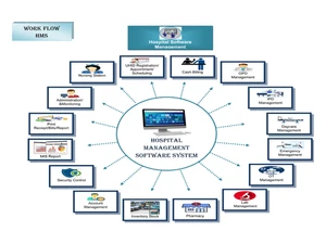 mindzone hms inventory