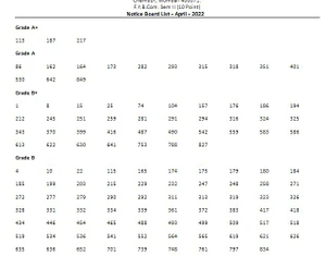inficare reso notice board