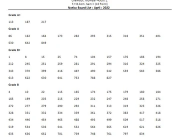 inficare reso notice board