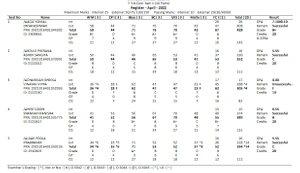 inficare reso register