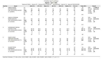 inficare reso register