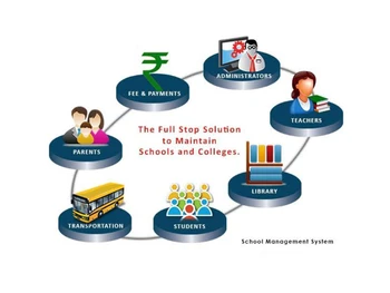 web-based-school-software