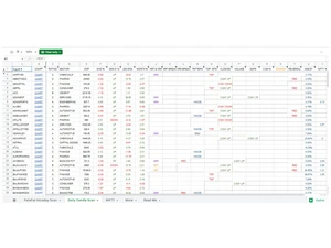 fatafatstockscreener eod analysis