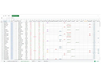 fatafatstockscreener eod analysis