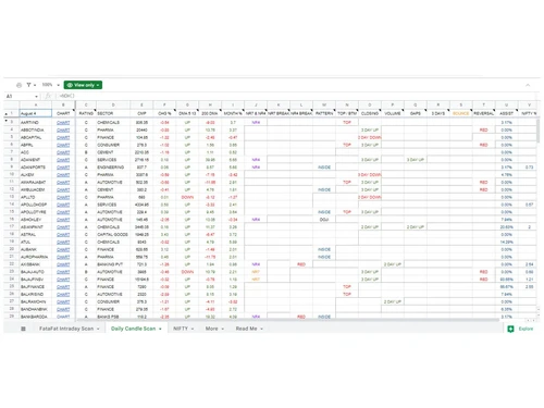 fatafatstockscreener eod analysis