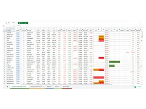 fatafatstockscreener equity trading