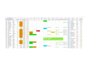 fatafatstockscreener sorting filtering