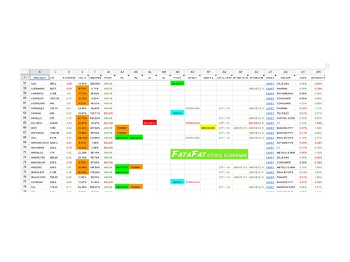 fatafatstockscreener sorting filtering