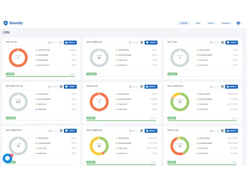Bouncify Leading email validation service