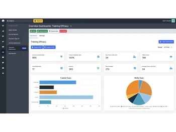 Tovuti LMS organizations