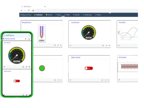 Bevywise IoT Platform