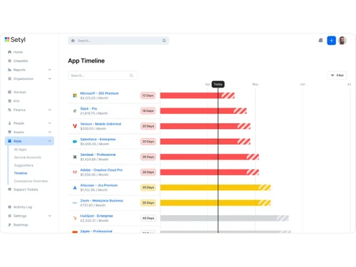 Setyl timeline