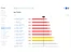 Setyl timeline