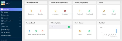 promise 2 secure dashboard