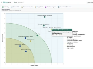 goveva platform-labels