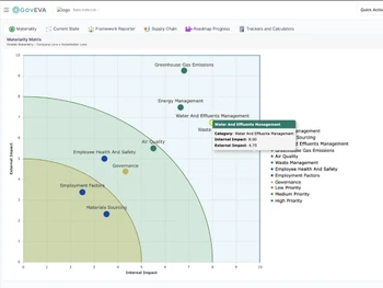 goveva platform-labels