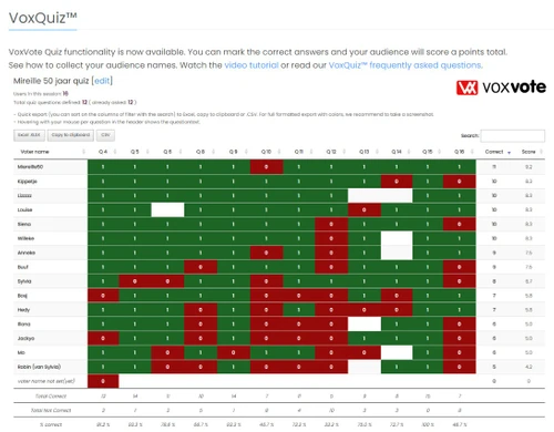 voxvote language