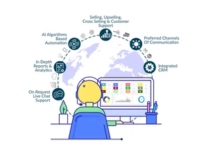 dialdesk cloud based