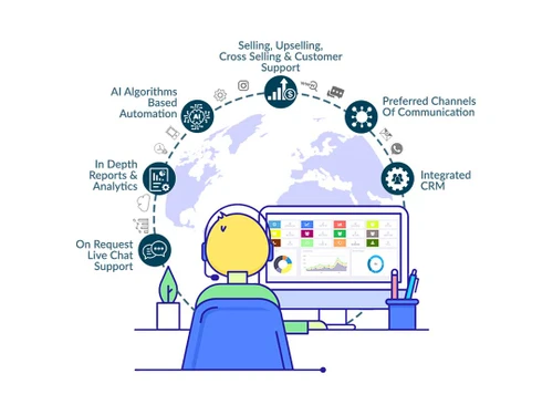 dialdesk cloud based