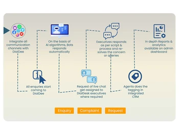 dialdesk intergration