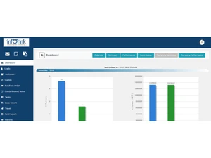 intellistant crm-dashboard