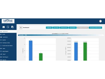 intellistant crm-dashboard