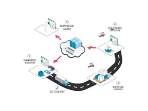 e-transport-features