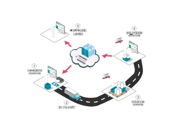 e-transport-features